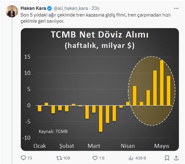 Hakan Kara: Tarihte eşi benzeri yok fren patladı çok kötü olacak 11